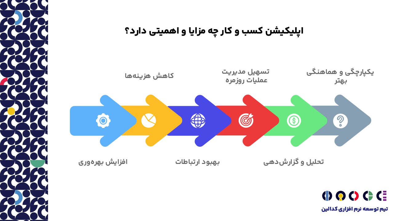 مزیت اپلیکیشن کسب و کار